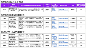 纽约曼哈顿多套房源出租$1350/月-$3000/月