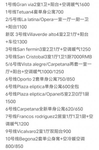 12月21号马德里整租汇总:更多单间房源详情请添加微信咨询：casa_1314