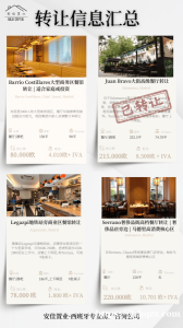 【安佳置业】现有7家店铺好价转让