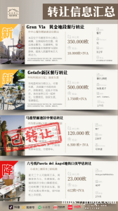 【安佳置业】 现有7家店铺